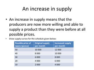 An increase in supply
• An increase in supply means that the
  producers are now more willing and able to
  supply a product than they were before at all
  possible prices.
•   Draw supply curves for the schedule given below:
         Possible price of    Original supply     Increased supply
         razors (pence)       per month           per month
         50                   10 000              12 000
         40                   8 000               10 000
         30                   6 000               8 000
         20                   4 000               6 000
         10                   2 000               4 000
 
