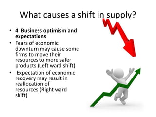 What causes a shift in supply?
• 4. Business optimism and
  expectations
• Fears of economic
  downturn may cause some
  firms to move their
  resources to more safer
  products.(Left ward shift)
• Expectation of economic
  recovery may result in
  reallocation of
  resources.(Right ward
  shift)
 
