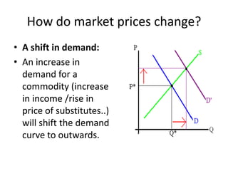 How do market prices change?
• A shift in demand:
• An increase in
  demand for a
  commodity (increase
  in income /rise in
  price of substitutes..)
  will shift the demand
  curve to outwards.
 