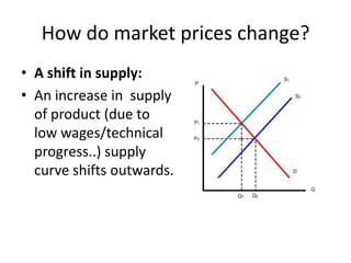 How do market prices change?
• A shift in supply:
• An increase in supply
  of product (due to
  low wages/technical
  progress..) supply
  curve shifts outwards.
 