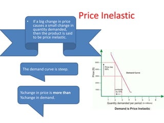 •   If a big change in price
                                  Price Inelastic
       causes a small change in
       quantity demanded,
       then the product is said
       to be price inelastic.




 The demand curve is steep.




%change in price is more than
%change in demand.
 