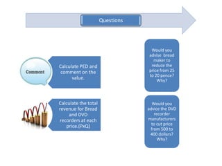 Questions




                                   Would you
                                  advise bread
                                    maker to
Calculate PED and                  reduce the
 comment on the                   price from 25
                                  to 20 pence?
      value.                          Why?



Calculate the total                 Would you
revenue for Bread                 advice the DVD
    and DVD                          recorder
recorders at each                 manufacturers
                                    to cut price
   price.(PxQ)
                                   from 500 to
                                   400 dollars?
                                       Why?
 
