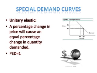 • Unitary elastic:
• A percentage change in
  price will cause an
  equal percentage
  change in quantity
  demanded.
• PED=1
 