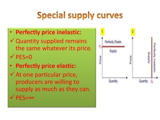 • Perfectly price inelastic:
 Quantity supplied remains
  the same whatever its price.
 PES=0
• Perfectly price elastic:
 At one particular price,
  producers are willing to
  supply as much as they can.
 PES=∞
 