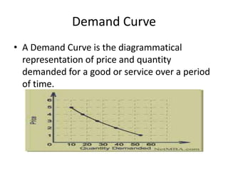 Demand Curve
• A Demand Curve is the diagrammatical
  representation of price and quantity
  demanded for a good or service over a period
  of time.
 