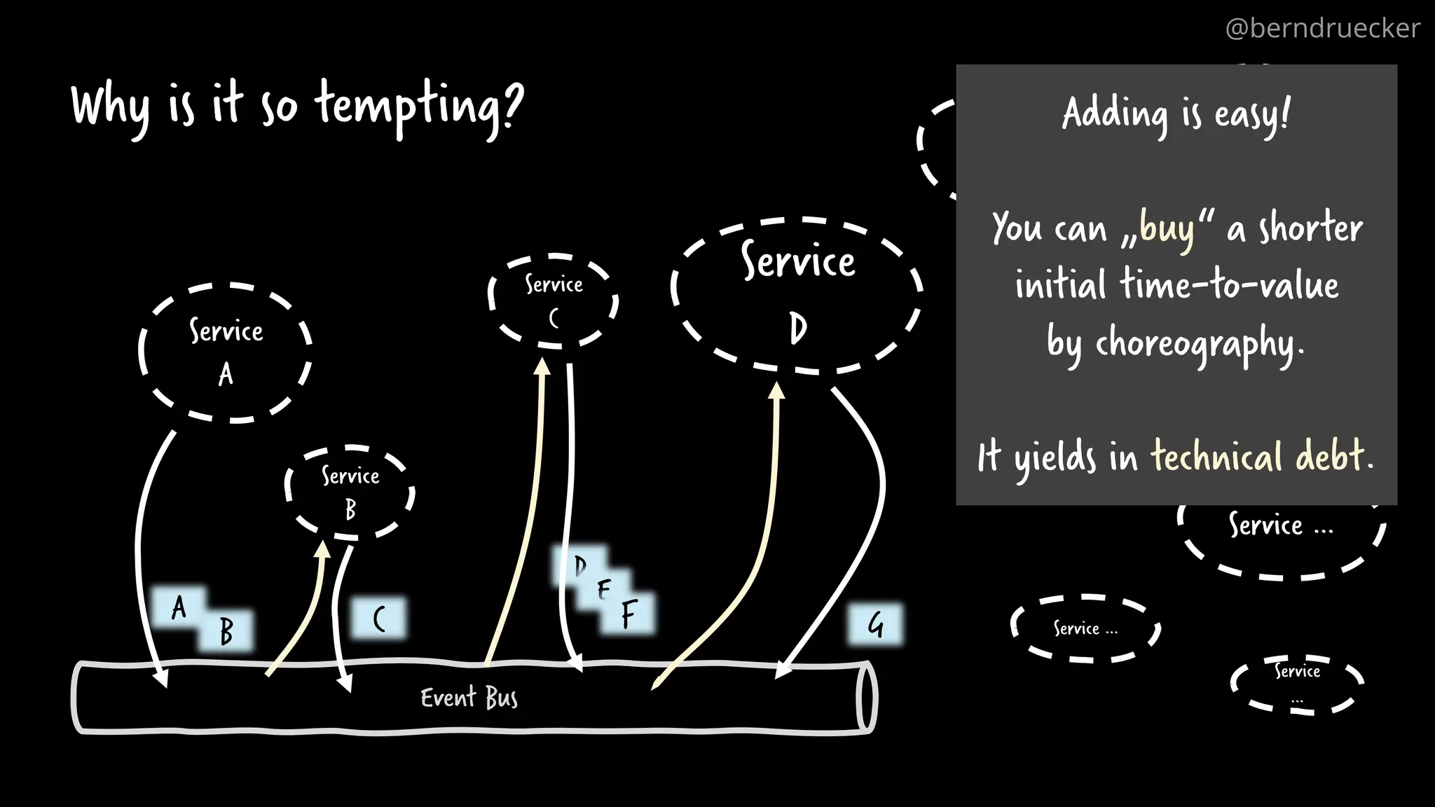 Why is it so tempting?
Service
A
Event Bus
A
B
Service
B
C
Service
C
D
E
F
Service
D
G
Service
…
Service
…
Service …
Service
…
Service …
Service …
Service
…
Adding is easy!
You can „buy“ a shorter
initial time-to-value
by choreography.
It yields in technical debt.
@berndruecker
 