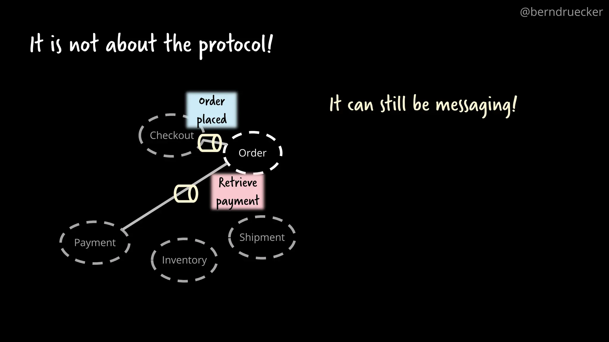 Order
It is not about the protocol!
Checkout
Payment
Inventory
Shipment
Order
placed
Retrieve
payment
It can still be messaging!
@berndruecker
 