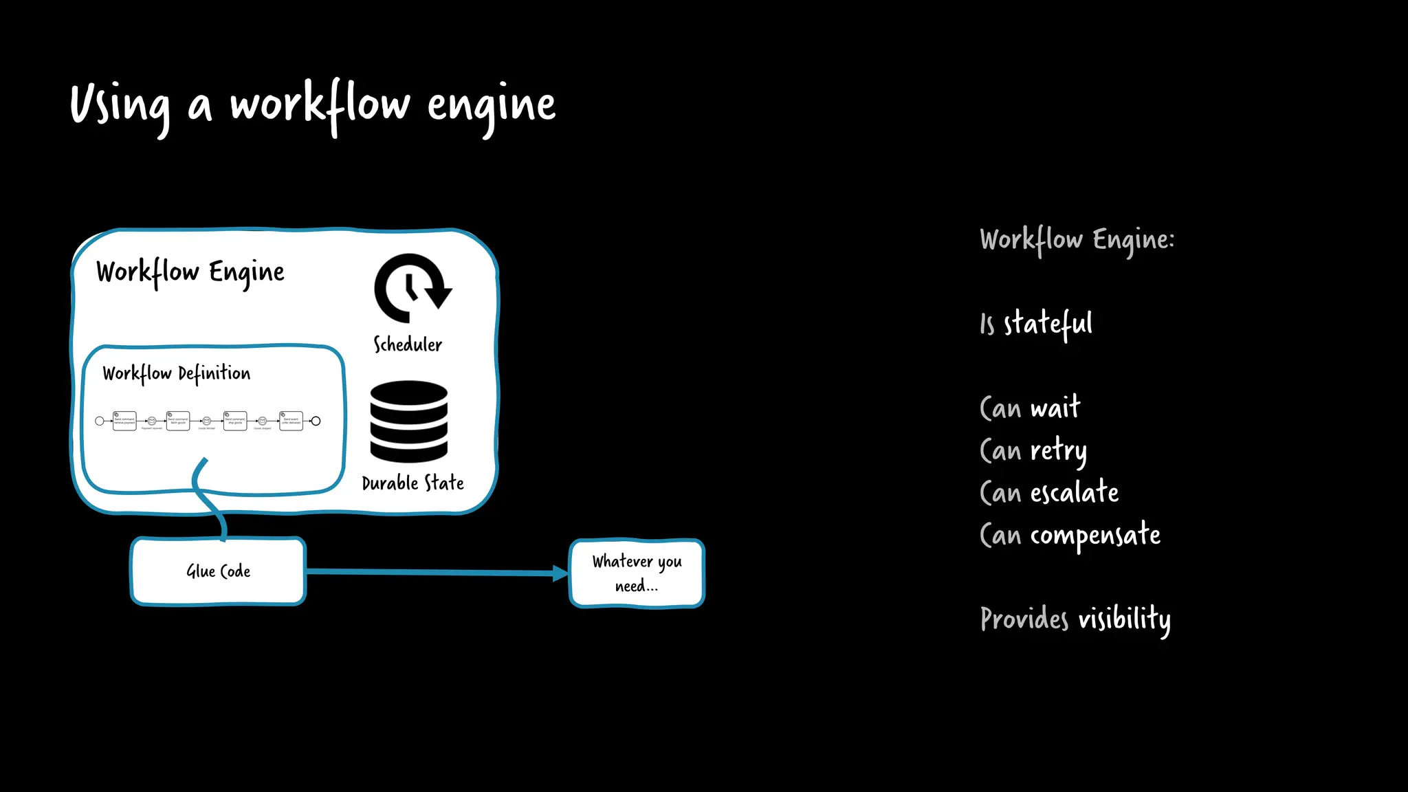 Using a workflow engine
Workflow Engine
Scheduler
Durable State
Glue Code Whatever you
need…
Workflow Definition
Workflow Engine:
Is stateful
Can wait
Can retry
Can escalate
Can compensate
Provides visibility
 