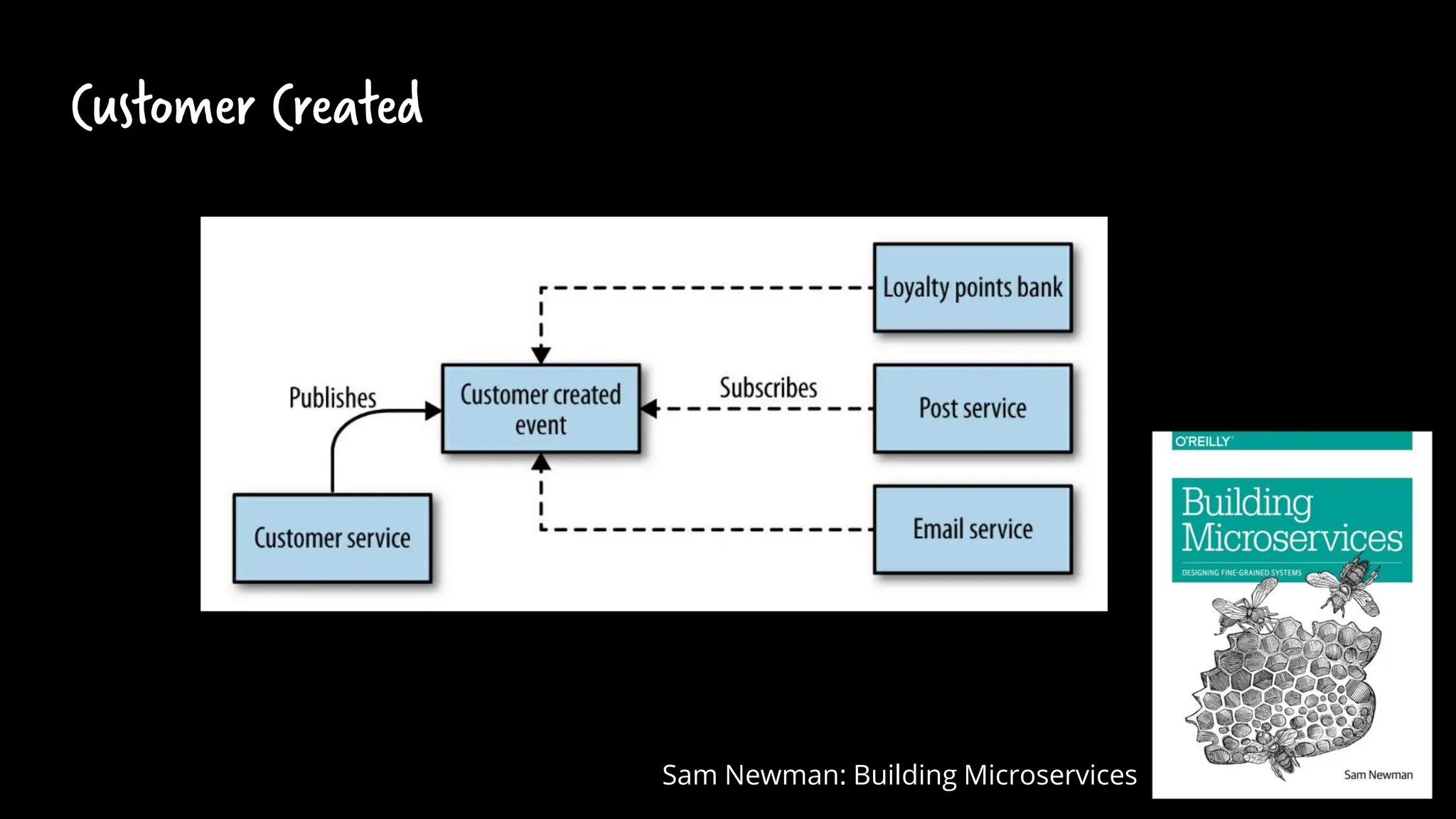 Customer Created
Sam Newman: Building Microservices
 