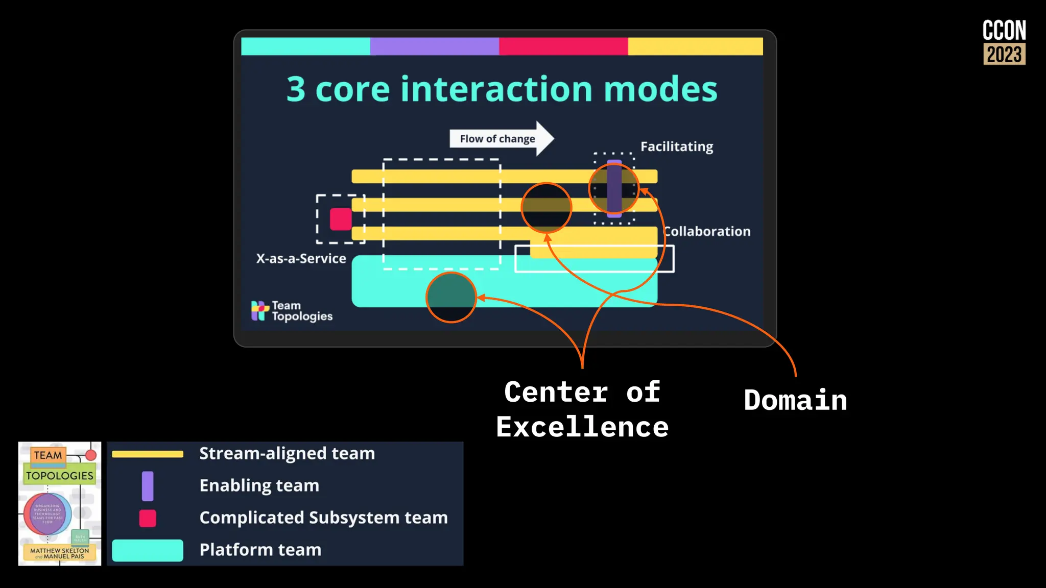 Center of
Excellence
Domain
 