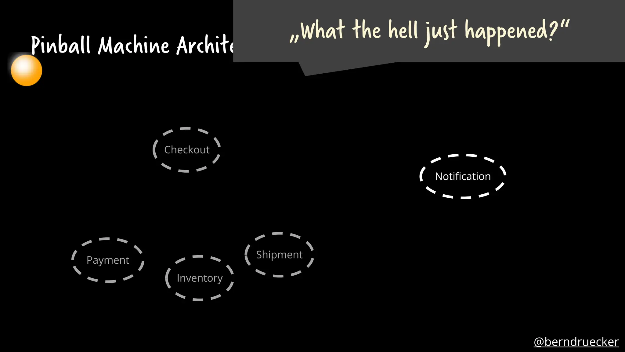 Notification
Checkout
Payment
Inventory
Shipment
@berndruecker
Pinball Machine Architecture
„What the hell just happened?“
@berndruecker
 