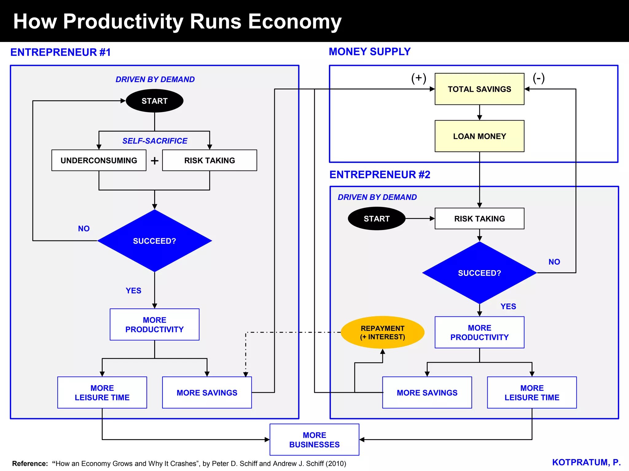 Productivity Drive Type Chart.pdf How productivity runs economy | PDF