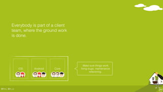 @ﬂinc, @m_ic
Make sure things work, 
ﬁxing bugs, maintenance,
refactoring..
Everybody is part of a client
team, where the ground work
is done.
iOS Android Core
 