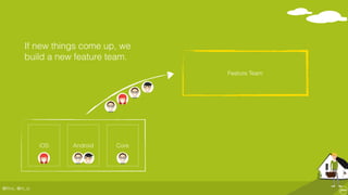 @ﬂinc, @m_ic
If new things come up, we
build a new feature team.
Feature Team
iOS Android Core
 