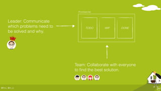 @ﬂinc, @m_ic
Team: Collaborate with everyone
to ﬁnd the best solution.
Leader: Communicate
which problems need to
be solved and why.
TODO WIP DONE
Prioritised list
 