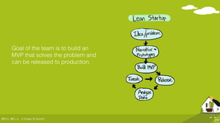 @ﬂinc, @m_ic
Goal of the team is to build an
MVP that solves the problem and
can be released to production.
// Image © Spotify
 