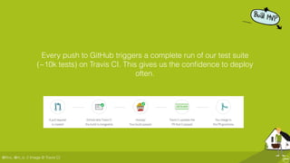 @ﬂinc, @m_ic
Every push to GitHub triggers a complete run of our test suite
(~10k tests) on Travis CI. This gives us the conﬁdence to deploy
often.
// Image © Travis CI
 