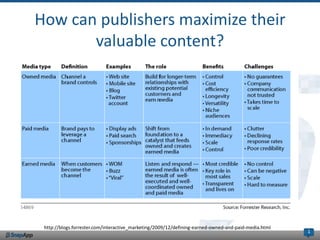 How can publishers maximize their
       valuable content?




 http://blogs.forrester.com/interactive_marketing/2009/12/defining-earned-owned-and-paid-media.html
                                                                                                      1
 