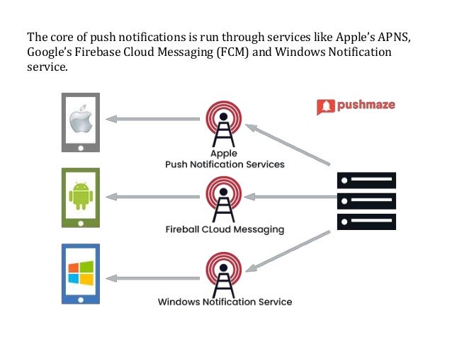 How push notifications works?
