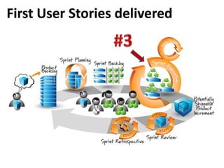 First User Stories delivered
 