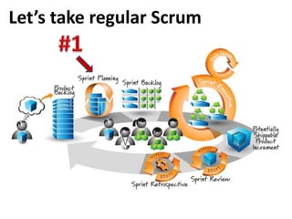 Let’s take regular Scrum
 