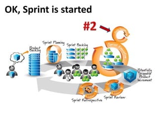 OK, Sprint is started
 