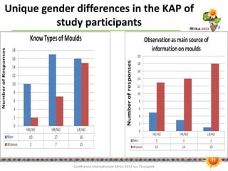 How qualitative studies and gender analysis can add value to the assessment of dietary exposure to aflatoxins in Kenya