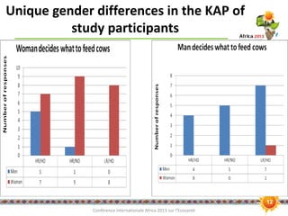 How qualitative studies and gender analysis can add value to the assessment of dietary exposure to aflatoxins in Kenya