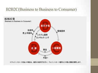 B2B2C(Business to Business to Consumer)
 