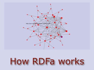 How RDFa works
 