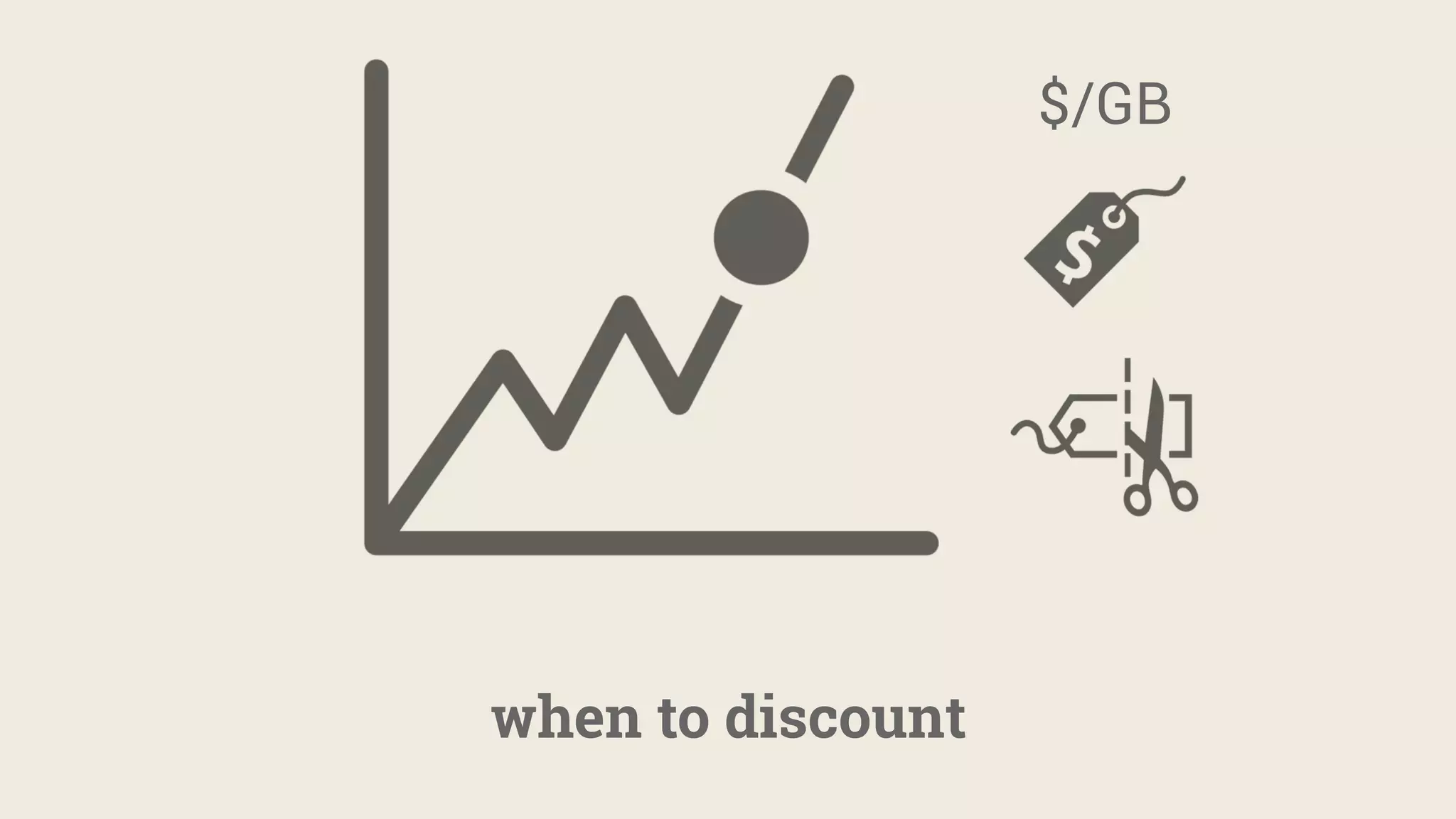 when to discount
$/GB
 