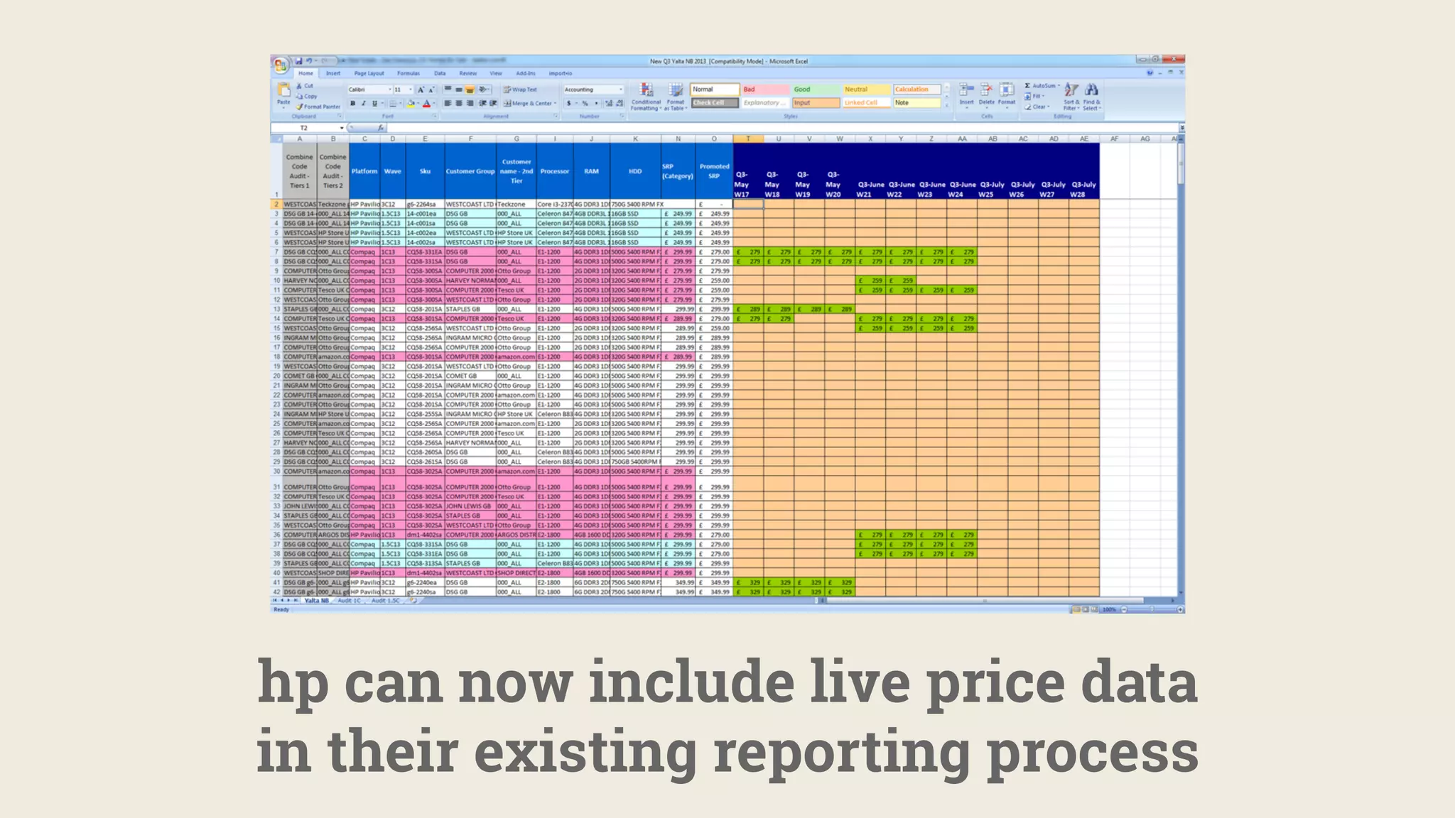 hp can now include live price data
in their existing reporting process
 