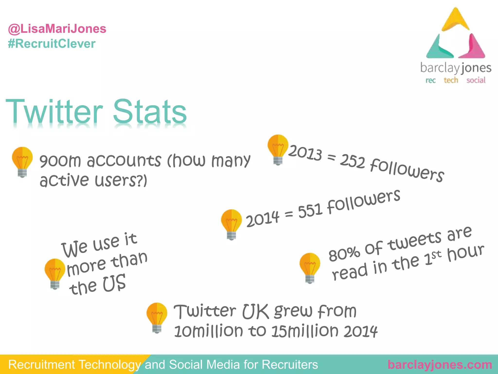@LisaMariJones 
#RecruitClever 
Twitter Stats 
900m accounts (how many 
active users?) 
Twitter UK grew from 
10million to 15million 2014 
Recruitment Technology and Social Media for Recruiters barclayjones.com 
 