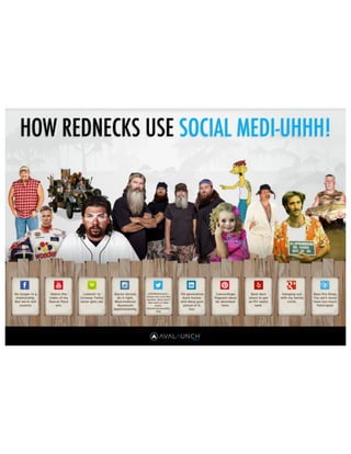 How Rednecks Use Social Media