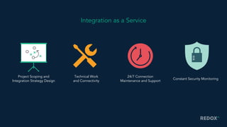 Integration as a Service
Project Scoping and
Integration Strategy Design
Technical Work
and Connectivity
24/7 Connection
Maintenance and Support
Constant Security Monitoring
 