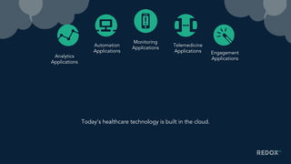 Analytics
Applications
Automation
Applications
Monitoring
Applications
Telemedicine
Applications Engagement
Applications
Today’s healthcare technology is built in the cloud.
 