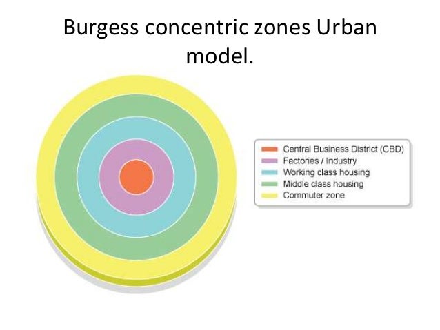concentric zone model