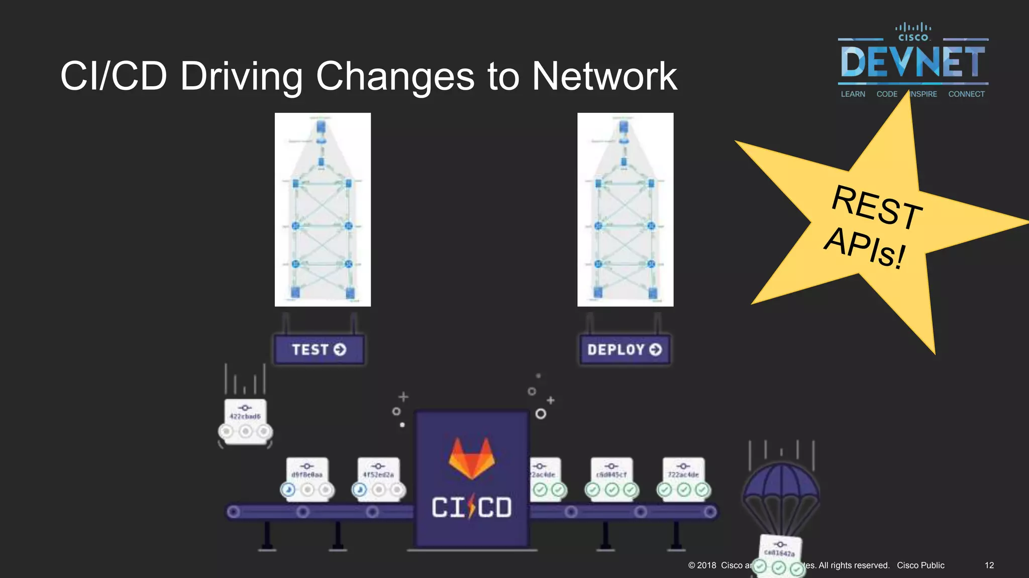 12© 2018 Cisco and/or its affiliates. All rights reserved. Cisco Public
CI/CD Driving Changes to Network
 