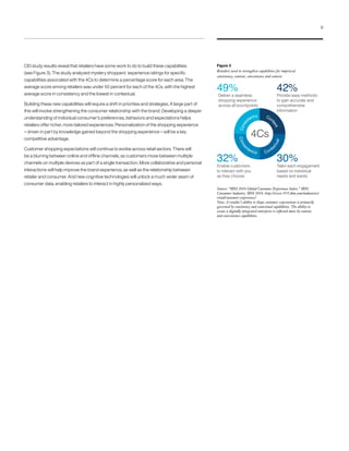 CEI study results reveal that retailers have some work to do to build these capabilities
(see Figure 3). The study analyzed mystery shoppers’ experience ratings for specific
capabilities associated with the 4Cs to determine a percentage score for each area. The
average score among retailers was under 50 percent for each of the 4Cs, with the highest
average score in consistency and the lowest in contextual.
Building these new capabilities will require a shift in priorities and strategies. A large part of
this will involve strengthening the consumer relationship with the brand. Developing a deeper
understanding of individual consumer’s preferences, behaviors and expectations helps
retailers offer richer, more tailored experiences. Personalization of the shopping experience
– driven in part by knowledge gained beyond the shopping experience – will be a key
competitive advantage.
Customer shopping expectations will continue to evolve across retail sectors. There will
be a blurring between online and offline channels, as customers move between multiple
channels on multiple devices as part of a single transaction. More collaborative and personal
interactions will help improve the brand experience, as well as the relationship between
retailer and consumer. And new cognitive technologies will unlock a much wider seam of
consumer data, enabling retailers to interact in highly personalized ways.
Source: “IBM 2016 Global Customer Experience Index.” IBM
Consumer Industry. IBM 2016. http://www-935.ibm.com/industries/
retail/customer-experience/
Note: A retailer’s ability to shape customer expectations is primarily
governed by consistency and contextual capabilities. The ability to
create a digitally integrated enterprise is reﬂected more by content
and convenience capabilities.
Figure 3
Retailers need to strengthen capabilities for improved
consistency, content, convenience and context
Consi
stency Con
tent
Conve
nience Conte
xtual
4Cs
Deliver a seamless
shopping experience
across all touchpoints
49%
Enable customers
to interact with you
as they choose
32%
Provide easy methods
to gain accurate and
comprehensive
information
42%
Tailor each engagement
based on individual
needs and wants
30%
9
 