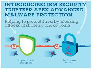© 2014 IBM Corporation
IBM Security
10
 