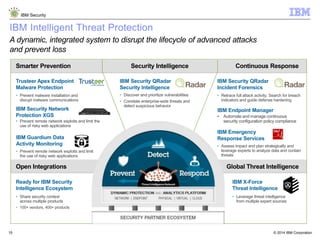 © 2014 IBM Corporation
IBM Security
15
IBM Intelligent Threat Protection
A dynamic, integrated system to disrupt the lifecycle of advanced attacks
and prevent loss
Open Integrations Global Threat Intelligence
Ready for IBM Security
Intelligence Ecosystem
IBM Security Network
Protection XGS
Smarter Prevention Security Intelligence
IBM Emergency
Response Services
Continuous Response
IBM X-Force
Threat Intelligence
• Leverage threat intelligence
from multiple expert sources
• Prevent malware installation and
disrupt malware communications
• Prevent remote network exploits and limit the
use of risky web applications
• Discover and prioritize vulnerabilities
• Correlate enterprise-wide threats and
detect suspicious behavior
• Retrace full attack activity, Search for breach
indicators and guide defense hardening
• Assess impact and plan strategically and
leverage experts to analyze data and contain
threats
• Share security context
across multiple products
• 100+ vendors, 400+ products
Trusteer Apex Endpoint
Malware Protection
IBM Security QRadar
Security Intelligence
IBM Security QRadar
Incident Forensics
IBM Guardium Data
Activity Monitoring
• Prevent remote network exploits and limit
the use of risky web applications
IBM Endpoint Manager
• Automate and manage continuous
security configuration policy compliance
 