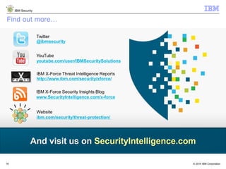 © 2014 IBM Corporation
IBM Security
16
Find out more…
And visit us on SecurityIntelligence.com
IBM X-Force Threat Intelligence Reports
http://www.ibm.com/security/xforce/
Website
ibm.com/security/threat-protection/
YouTube
youtube.com/user/IBMSecuritySolutions
Twitter
@ibmsecurity
IBM X-Force Security Insights Blog
www.SecurityIntelligence.com/x-force
 