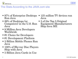 © 2014 IBM Corporation
IBM Security
4
The Stats According to the JAVA.com site
 97% of Enterprise Desktops
Run Java
 89% of Desktops (or
Computers) in the U.S. Run
Java
 9 Million Java Developers
Worldwide
 #1 Choice for Developers
 #1 Development Platform
 3 Billion Mobile Phones Run
Java
 100% of Blu-ray Disc Players
Ship with Java
 5 Billion Java Cards in Use
 125 million TV devices run
Java
 5 of the Top 5 Original
Equipment Manufacturers
Ship Java ME
 