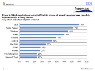 © 2014 IBM Corporation
IBM Security
6
 
