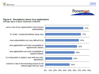 © 2014 IBM Corporation
IBM Security
7
 