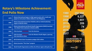 Rotary’s Milestone Achievement:
End Polio Now
11
1979
- Rotary International begins its fight against polio with a multi-year
project to immunize 6 million children in the Philippines.
1985
- Rotary International launches PolioPlus with an initial fundraising
target of US$120 million
1988
- Rotary International and World Health Organization (WHO) launched
the Global Polio Eradication Initiative (GPEI)
1994 - Polio has been eliminated from the Americas
2000
- Polio has been eliminated from the Western Pacific Region, spanning
from Australia to China
2009 - Bill & Melinda Gates Foundation pledges $355 million
2011 - Rotary launches “This Close” program
2020 - World Health Organization certifies the African region wild polio-free
 