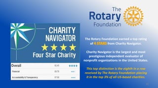 20
The Rotary Foundation earned a top rating
of 4 STARS from Charity Navigator.
Charity Navigator is the largest and most
prestigious independent evaluator of
nonprofit organizations in the United States.
This top distinction is the eighth in a row
received by The Rotary Foundation placing
it in the top 3% of all US-based charities.
 