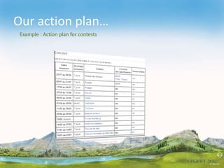 Our action plan…
Example : Action plan for contests
 