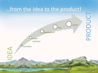 …from the idea to the product!
Conception
Design
realization
Development
Tests
Launch
IDEA
PRODUCT
 