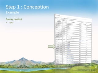 Step 1 : Conception
Example
Bakery contest
• Idea
 